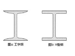 H型鋼和工字鋼原來差別這么的大