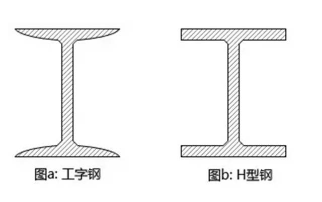 新會鋼材批發(fā)